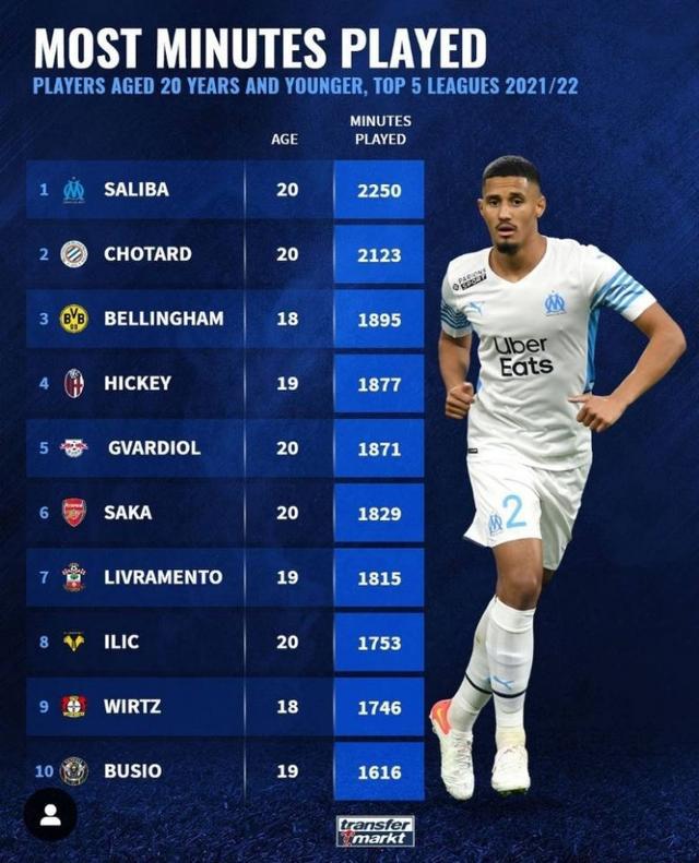 提醒我们