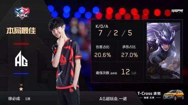 球员表现与