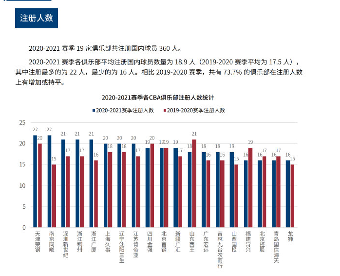 目的比赛以