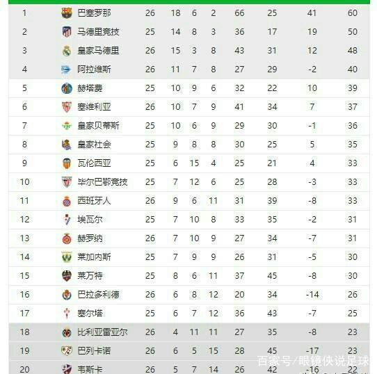 加强了防守