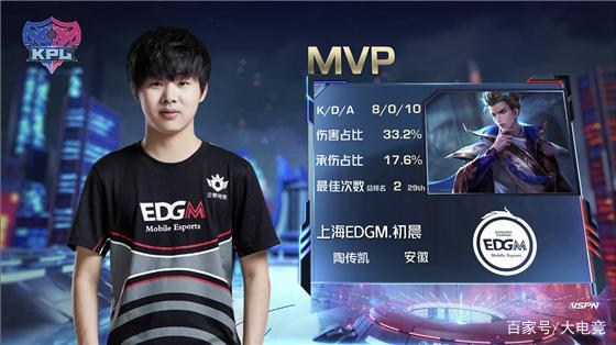 划配球序列 划配球序列